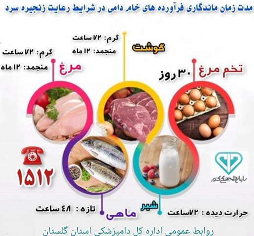 زمان ماندگاری مواد خام دامی 